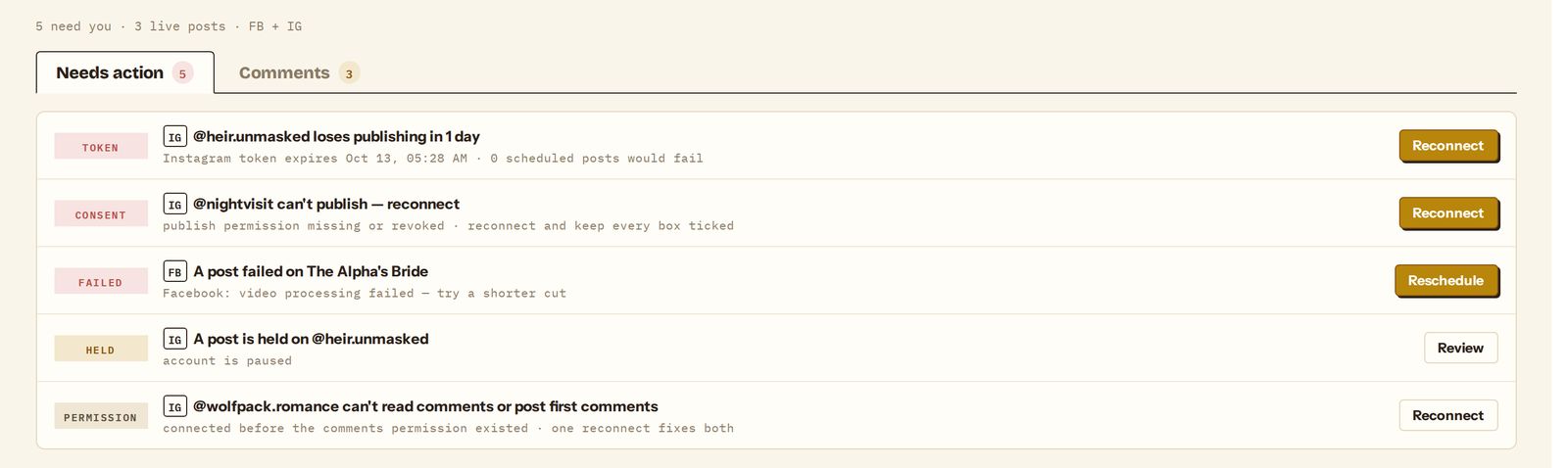 The Publishing inbox: an Instagram token that expires in a day, an account that lost publishing consent, a failed Facebook post, a post held on a paused account, and an account missing the comments permission, each with an action button.