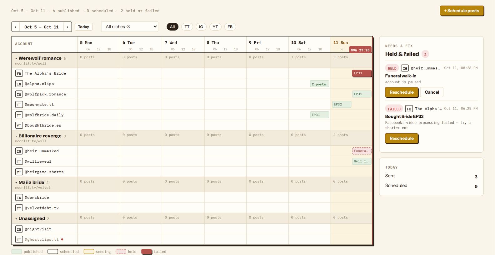 The Publishing queue: a week-long calendar with one row per account, grouped by niche, showing published, scheduled, held and failed posts, with a side panel of posts that need a fix.